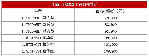 稳中带劲 全新一代瑞虎7厦门区域媒体品鉴会
